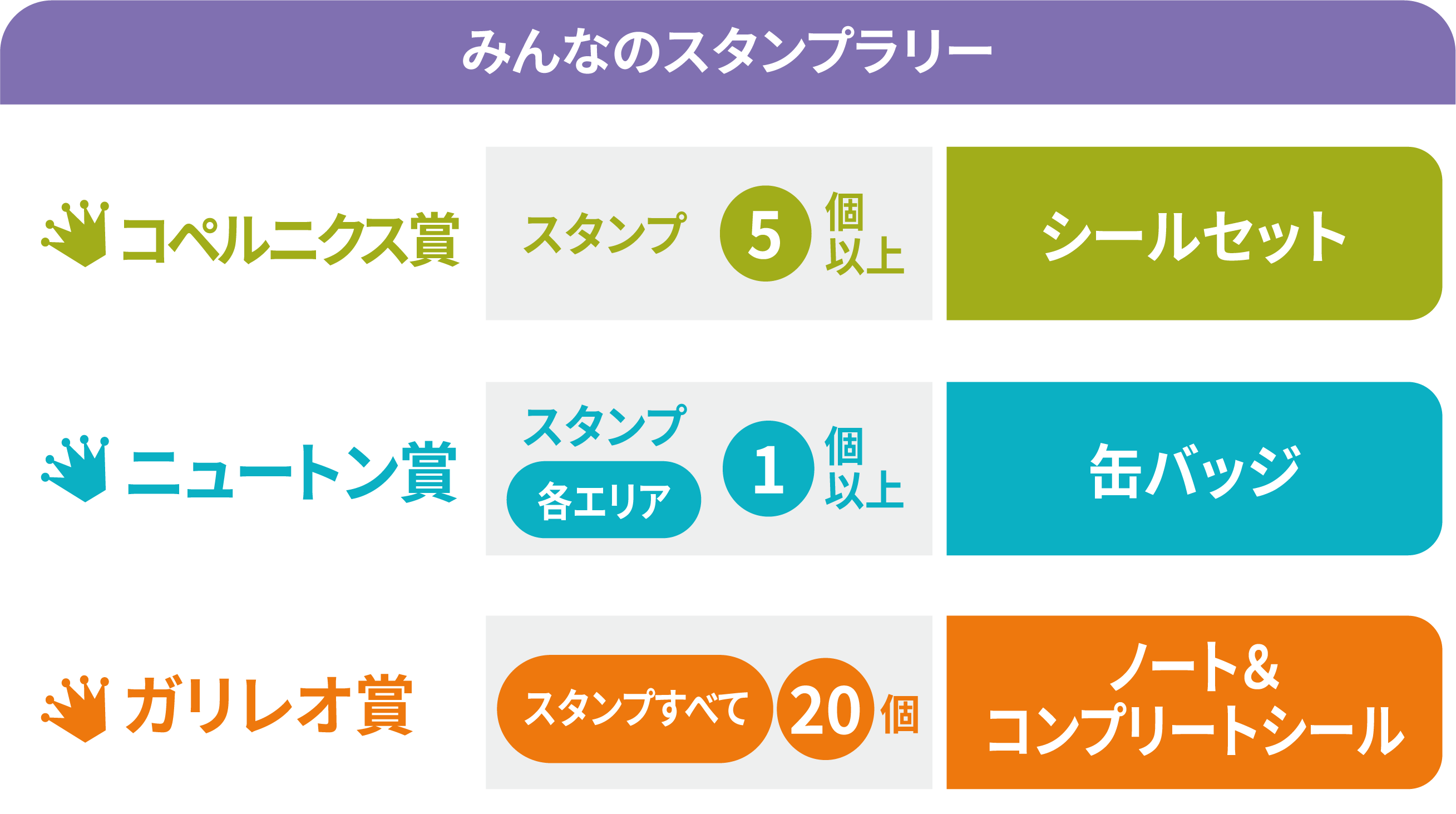 みんなのスタンプラリー景品表